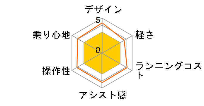 TDR-163L 8Ah�o�b�e���[ [�l�C�r�[] + ��p�[�d��̃��[�U�[���r���[