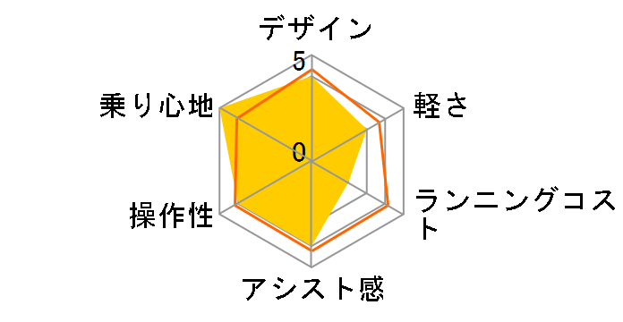 TDH-408LP 8Ah�o�b�e���[ [�u���[] + ��p�[�d��̃��[�U�[���r���[