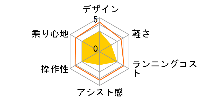 TDN-207LP 12Ah�o�b�e���[ [�u���[�O���C] + ��p�[�d��̃��[�U�[���r���[