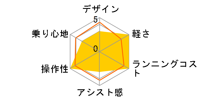 TDN-207LPC 8Ah�o�b�e���[ [�}�b�g�J�[�L] + ��p�[�d��̃��[�U�[���r���[