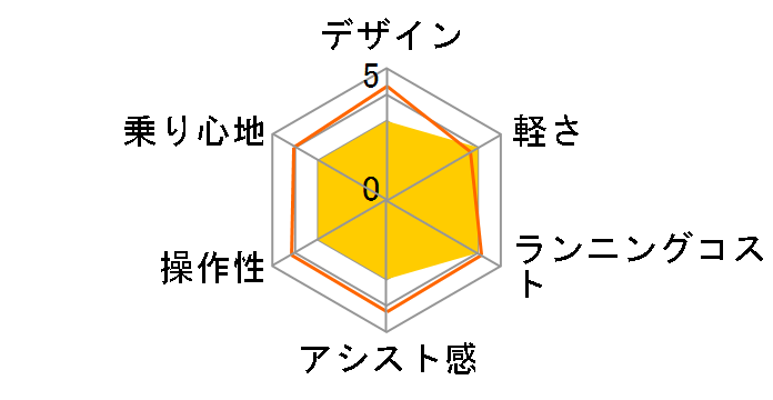 TDN-207LPC 12Ah�o�b�e���[ [�u���[�O���C] + ��p�[�d��̃��[�U�[���r���[