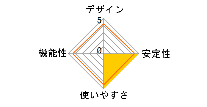 CSBE25�̃��[�U�[���r���[