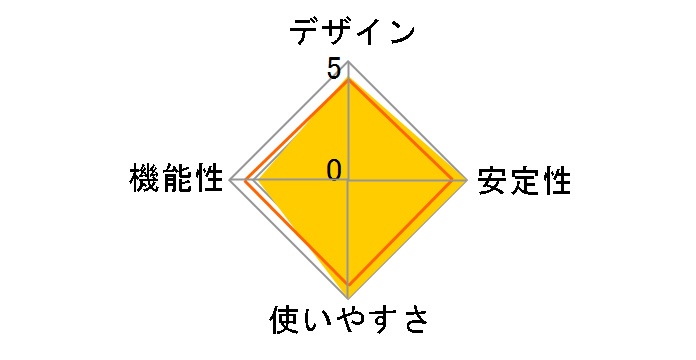 NAVBC22CSE-BP�̃��[�U�[���r���[