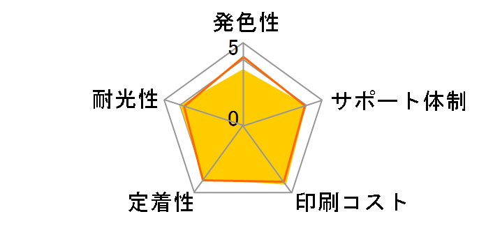 ECI-C360B [�L���m���p BC-360 �u���b�N]�̃��[�U�[���r���[