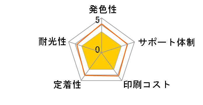 ECI-EKEN-MB [�G�v�\���p KEN-MB �}�b�g�u���b�N]�̃��[�U�[���r���[