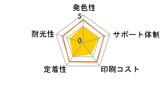 ECI-C331-6P [�L���m���p BCI-331+330/6MP 5�F�p�b�N]�̃��[�U�[���r���[