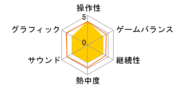 �X�[�T�C�h�E�X�N���b�h �L���E�U�E�W���X�e�B�X�E���[�O �f���b�N�X�E�G�f�B�V���� [PS5]�̃��[�U�[���r���[