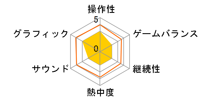 �V������SSB [PS5]�̃��[�U�[���r���[