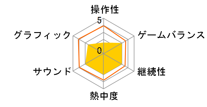 Aliens�F Dark Descent [PS5]�̃��[�U�[���r���[