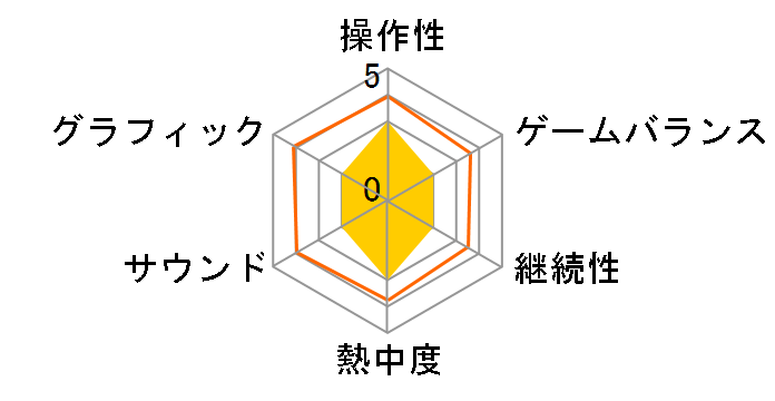 �W�E�C���N�C�W�^�[ �f���b�N�X�G�f�B�V���� [PS5]�̃��[�U�[���r���[