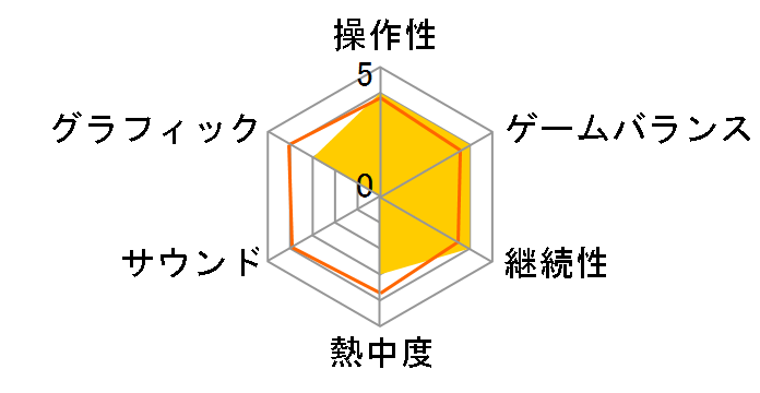 �ǂ�����i���D���ł����H [�ʏ��] [PS4]�̃��[�U�[���r���[