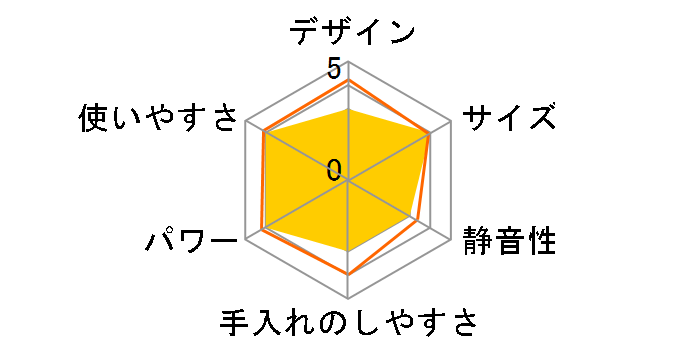 Y-308B-CH [�`���R�[���O���C]�̃��[�U�[���r���[