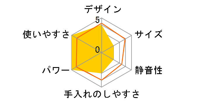 Vitamix V1200i [���b�h]�̃��[�U�[���r���[