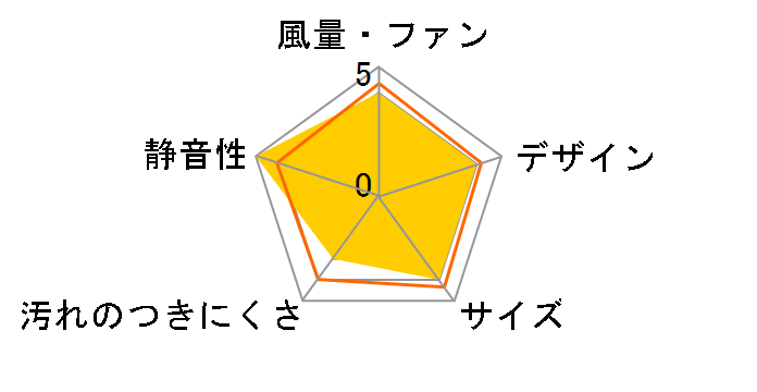 �N���[���t�[�h �I�C���X�}�b�V���[�X�����^ SOGR-REC-AP902LSV [�V���o�[���^���b�N]�̃��[�U�[���r���[