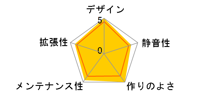 CH510 R-CH510-PSPU-J-1 �h�X�p�����胂�f�� [PASTEL PURPLE]�̃��[�U�[���r���[