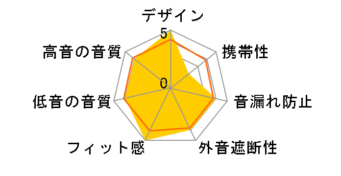 ATH-AWKG�̃��[�U�[���r���[