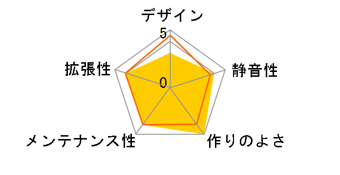 D41 STD SCREEN [White]�̃��[�U�[���r���[