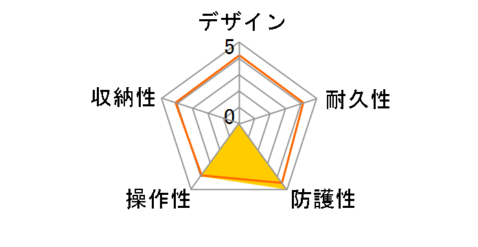 OM SYSTEM PT-059�̃��[�U�[���r���[