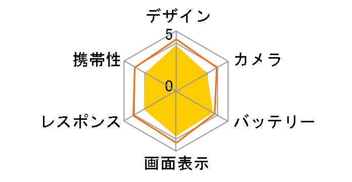 Libero 5G IV ���C���o�C�� [�z���C�g]�̃��[�U�[���r���[