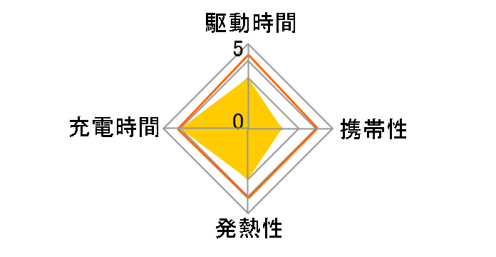 �^�[�{�p���[�`���[�W���[ 30W SJMC301-JP [�u���b�N]�̃��[�U�[���r���[