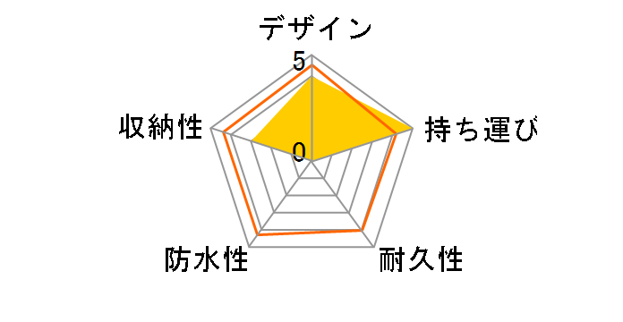 NX.1 �L���f�B�o�b�O 5LJC2321[�u���b�N]�̃��[�U�[���r���[