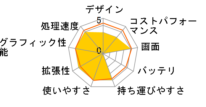 Latitude 3540 NBLA131-004N1�̃��[�U�[���r���[