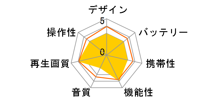 AS-14TVR01�̃��[�U�[���r���[