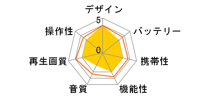 ADP-9030MKTY-Y [�C�G���[]�̃��[�U�[���r���[