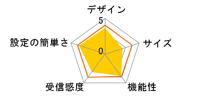 Archer AC1200�̃��[�U�[���r���[