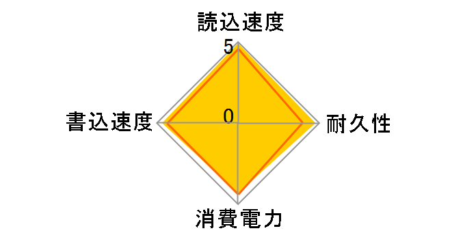 T500 CT2000T500SSD8JP�̃��[�U�[���r���[