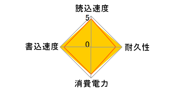 T500 CT2000T500SSD5JP�̃��[�U�[���r���[