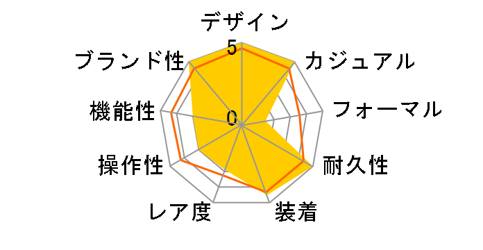 G-SHOCK ���胂�f�� GM-2100MWG-1AJR�̃��[�U�[���r���[