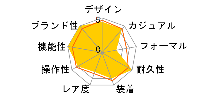 G-SHOCK Charles Darwin Foundation�R���{���[�V�������f�� GW-B5600CD-1A3JR�̃��[�U�[���r���[