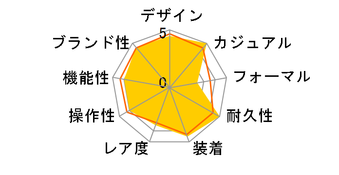 �Z�C�R�[5�X�|�[�c SKX Sense Style �x�ėY�l���胂�f�� SBSC015�̃��[�U�[���r���[