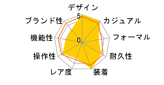 PRX DIGITAL T137.263.11.030.00�̃��[�U�[���r���[