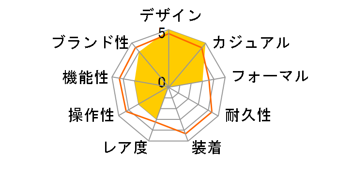 PRX DIGITAL T137.263.11.050.00�̃��[�U�[���r���[