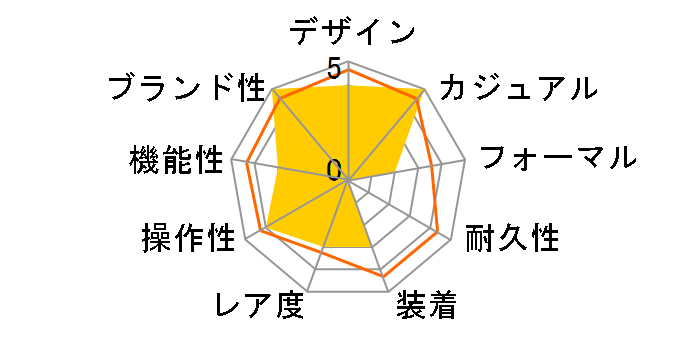 AMBER SHEEN SB07S103G�̃��[�U�[���r���[