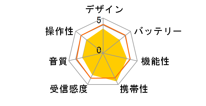 mlabs NSDR37-BK�̃��[�U�[���r���[