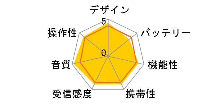 mlabs MTDR27-BK�̃��[�U�[���r���[