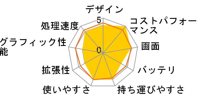 Let's note LV1 CF-LV1UD7KS�̃��[�U�[���r���[