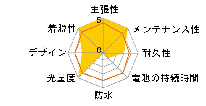 Varia RCT715 ���A�r���[���[�_�[�̃��[�U�[���r���[