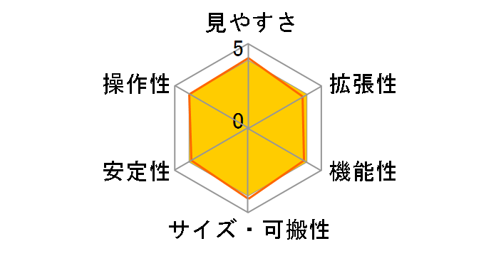 New BKP130 AZ-Go2�̃��[�U�[���r���[