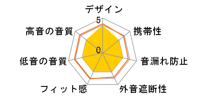 VTH-IC053 SWH [�z���C�g]�̃��[�U�[���r���[