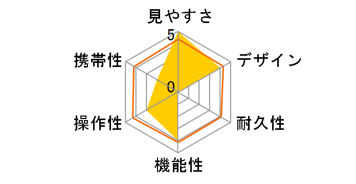 Comet Scan 12x63�̃��[�U�[���r���[