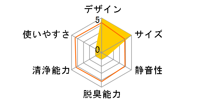 PG-E300 [�z���C�g]�̃��[�U�[���r���[