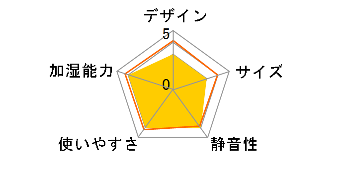 AND�EDECO dyk01-be [�O���[�W��]�̃��[�U�[���r���[