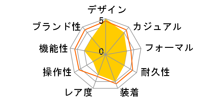 �V�`�Y���R���N�V���� NJ0151-88M�̃��[�U�[���r���[