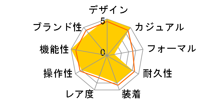 �p�C���b�g�E�E�H�b�`�E�N���m�O���t 41 MERCEDES-AMG PETRONAS FORMULA ONE TEAM IW388108�̃��[�U�[���r���[