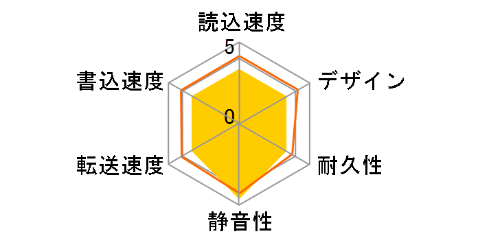 HDD-UT2KB [�u���b�N]�̃��[�U�[���r���[