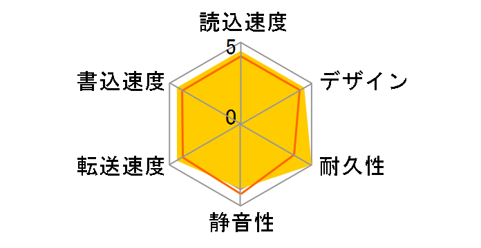 HDD-UT8KB [�u���b�N]�̃��[�U�[���r���[